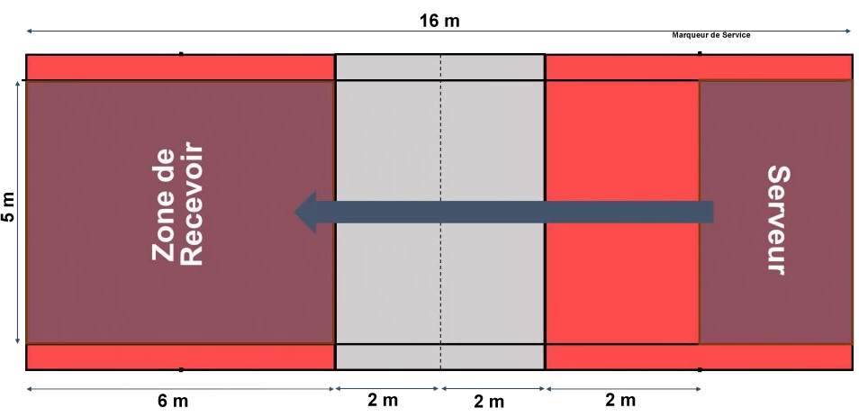 fetobad-pratiquer-decouvrir-lairbadminton-terrain1